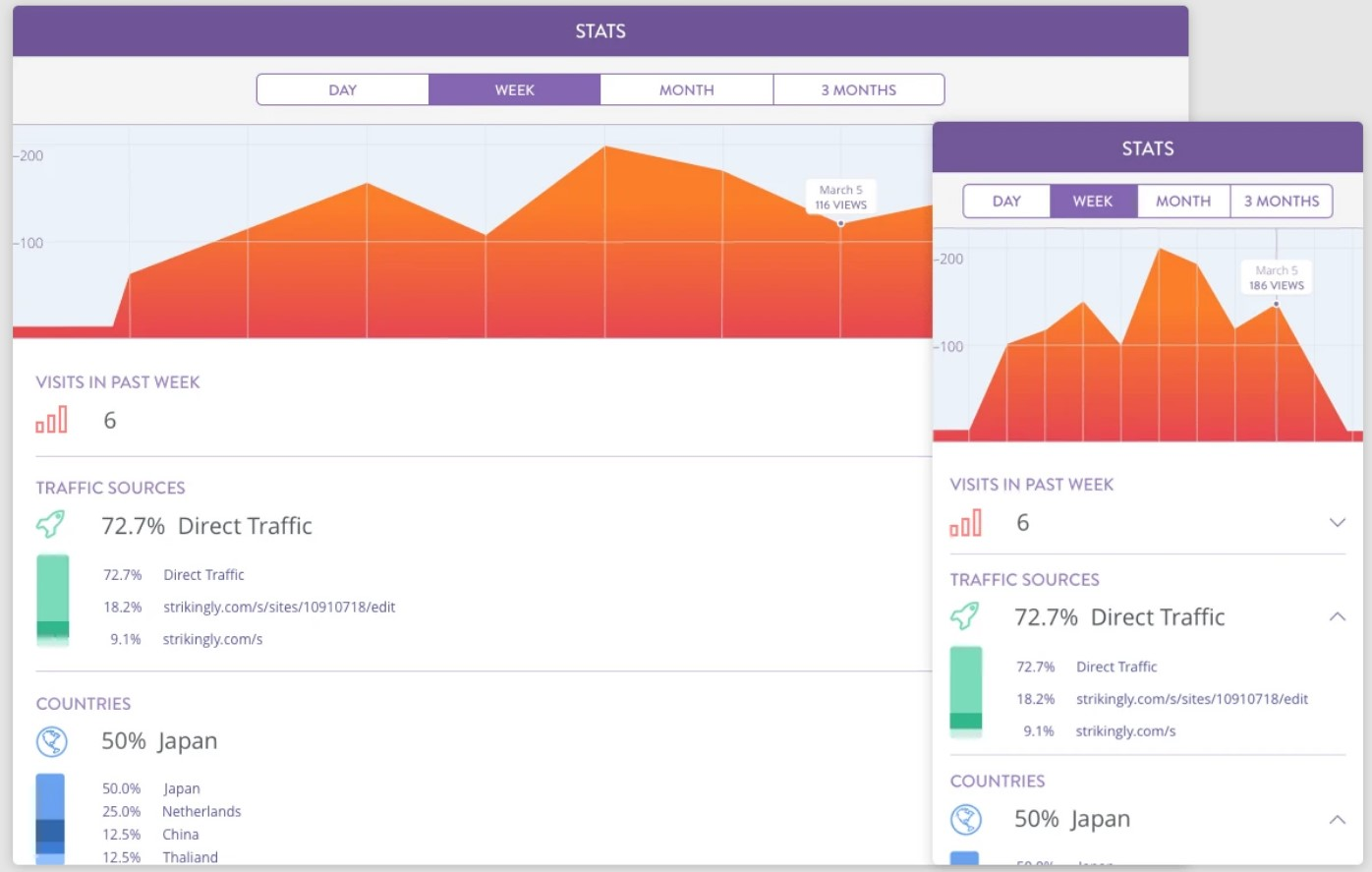 Strikingly Site Analytics Strikingly Site Analytics